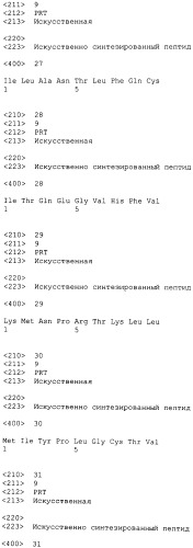 Пептиды эпитопа wdrpuh и вакцины, содержащие их (патент 2514386)