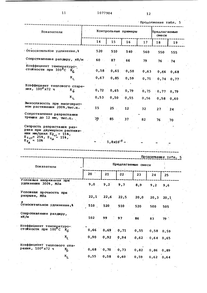 Резиновая смесь на основе ненасыщенного каучука (патент 1077904)