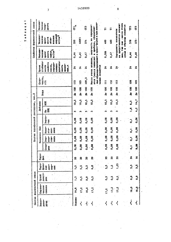 Формовочная смесь для изготовления абразивного инструмента (патент 1459909)