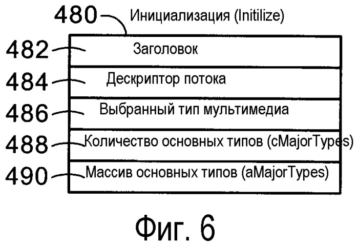 Программный интерфейс приложения демультиплексора (патент 2351002)