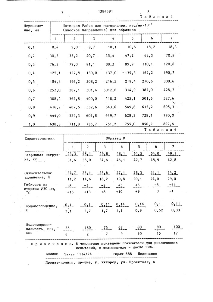 Рулонный кровельный и гидроизоляционный материал (патент 1384691)