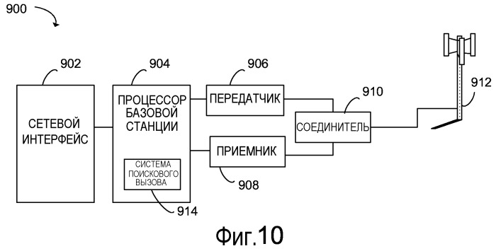 Система и способ для перенаправления сообщений в активный интерфейс многоинтерфейсного устройства (патент 2520375)