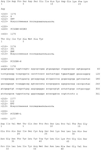 Pscaxcd3, cd19xcd3, c-metxcd3, эндосиалинxcd3, epcamxcd3, igf-1rxcd3 или fap-альфаxcd3 биспецифическое одноцепочечное антитело с межвидовой специфичностью (патент 2547600)