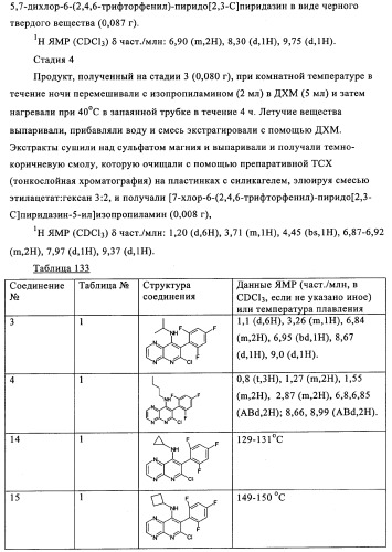 Пиридодиазины как фунгициды для растений (патент 2352570)