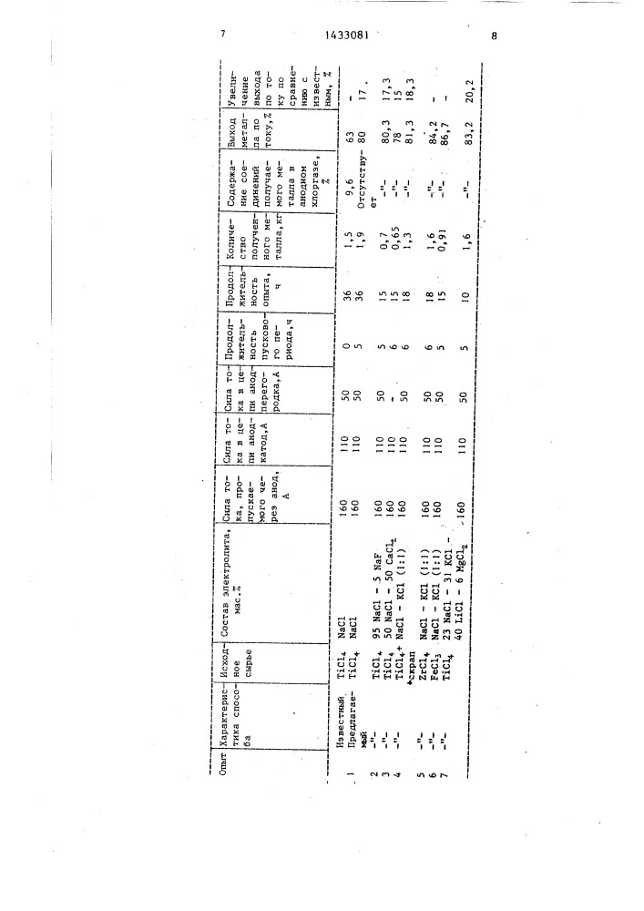 Способ электролитического получения титана и других металлов (патент 1433081)