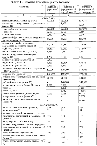 Способ перегонки мазута (патент 2553825)