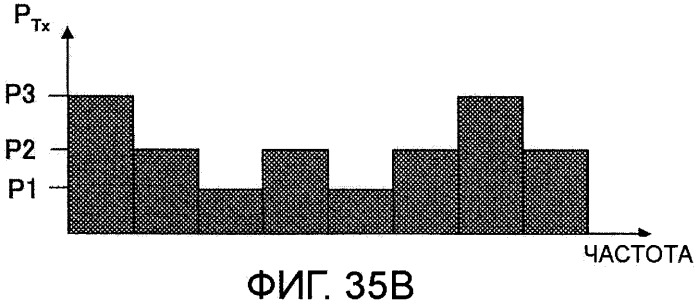 Передающее устройство и способ передачи сигнала (патент 2408987)