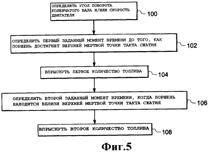 Система и способ управления предварительным впрыском (патент 2436983)