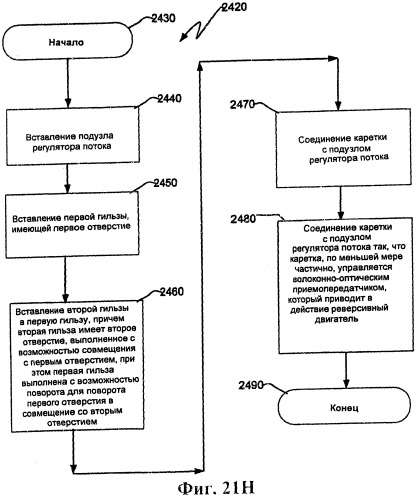 Ядерный реактор деления, содержащий узел управления потоком (патент 2532530)