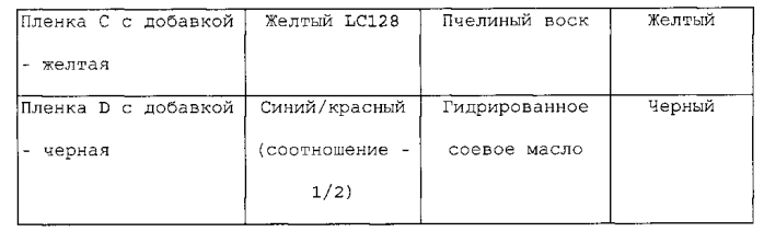 Композиции для ухода за полостью рта и способ их получения (патент 2549483)