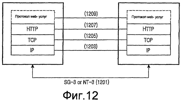 Устройство и способ для доставки содержания управления услугами и информации события уведомления в системе мобильного вещания (патент 2371879)