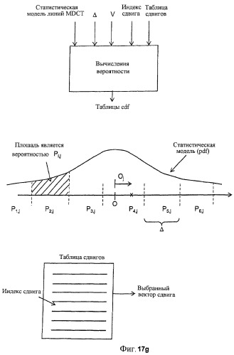 Аудиокодер и декодер (патент 2456682)