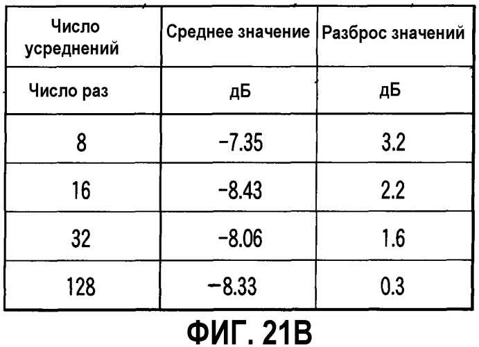 Информационный носитель записи, способ и устройство для оценивания информационного носителя записи и способ изготовления информационного носителя записи (патент 2330329)