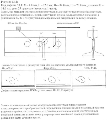 Эхолокационный метод ультразвукового контроля изделия по всему сечению (патент 2442152)