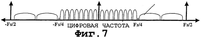 Цифровой многочастотный приемопередатчик (патент 2292658)