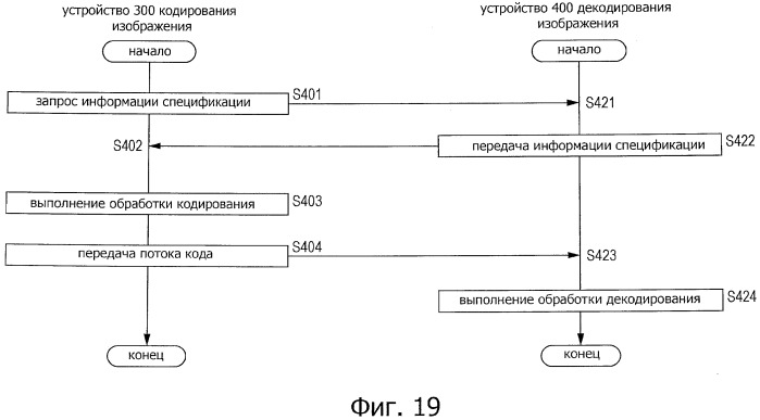 Устройство и способ обработки изображений (патент 2543306)