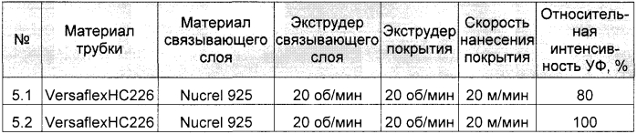 Медицинское устройство из полиолефина (патент 2553430)