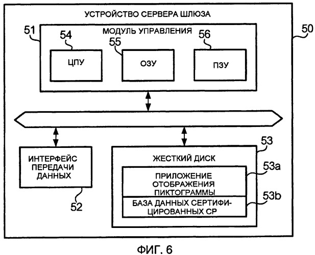 Устройство управления распределением содержания, терминал передачи данных, программа и система распределения содержания (патент 2429527)