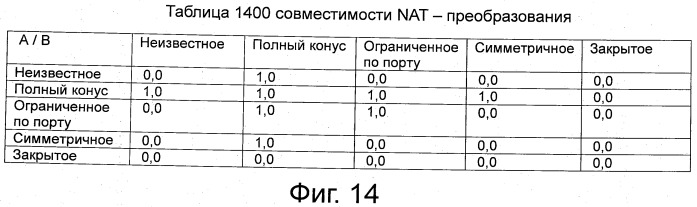 Устройство и способ установления и использования резервных каналов связи (патент 2527200)