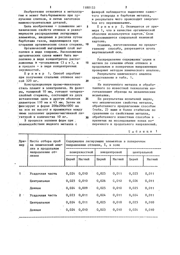 Способ обработки расплава (патент 1180153)