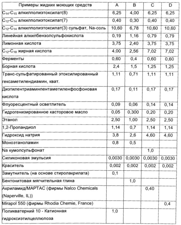 Частицы для доставки (патент 2616638)
