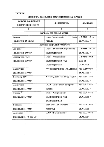 Стабильная фармацевтическая композиция ламивудина (патент 2587782)