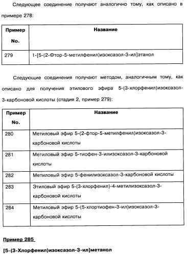 [1,2,4]оксадиазолы (варианты), способ их получения, фармацевтическая композиция и способ ингибирования активации метаботропных глютаматных рецепторов-5 (патент 2352568)