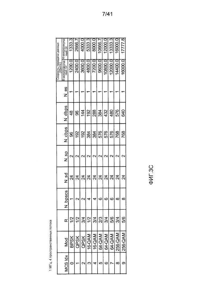 Форматы кадров и временные параметры в суб-1-гигагерцовых сетях (патент 2627046)