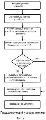 Способ создания беспроводной многоскачковой сети (патент 2510156)