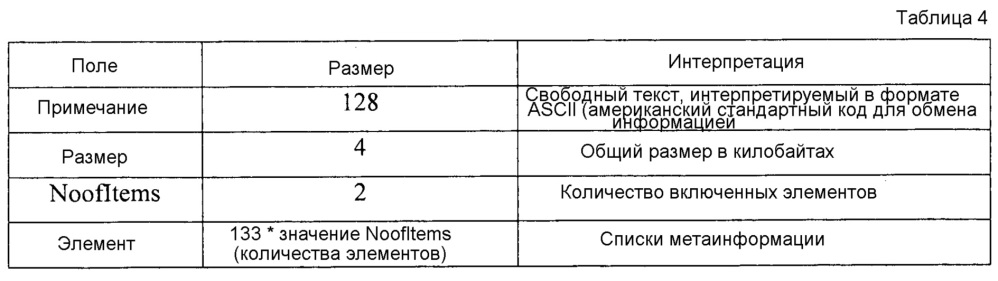 Способ поиска услуги или объявления ее в системе прямой связи и устройство для него (патент 2648580)