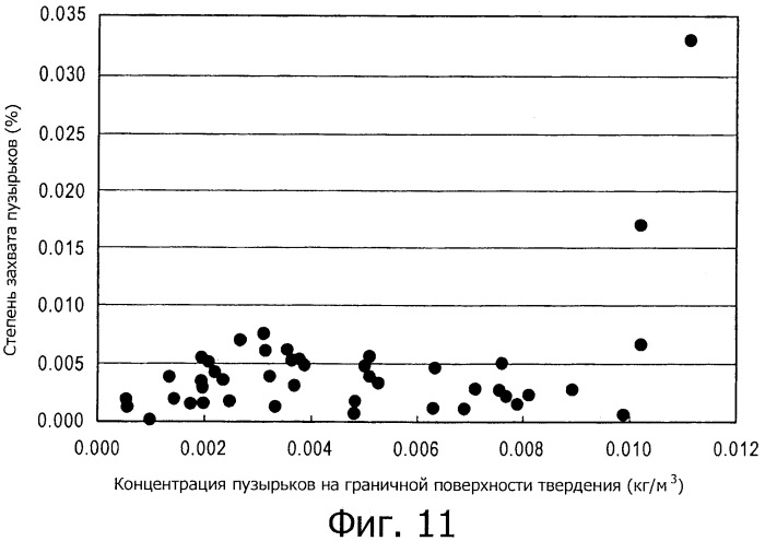 Способ непрерывной разливки стали (патент 2505377)