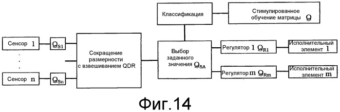 Способ и устройство для контроля проводимого на обрабатываемой детали процесса лазерной обработки, а также лазерная обрабатывающая головка с подобным устройством (патент 2529136)