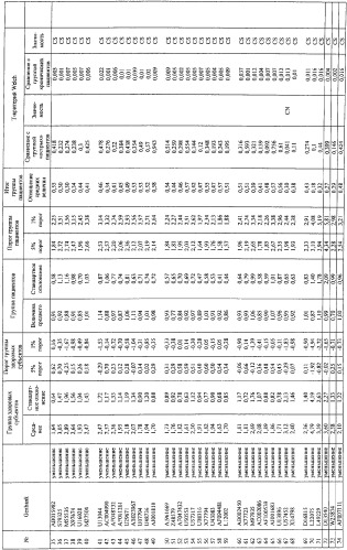 Способ диагностики шизофрении с использованием крови (патент 2302002)