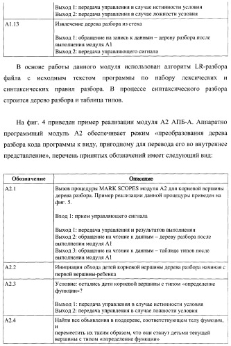 Способ генерации баз данных и баз знаний для систем верификации программного обеспечения распределенных вычислительных комплексов и устройство для его реализации (патент 2373569)