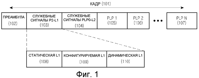 Способ кодирования управляющей информации в системе беспроводной связи, а также способ и устройство для передачи и приема управляющей информации (патент 2453992)