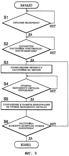 Устройство управления (патент 2251732)