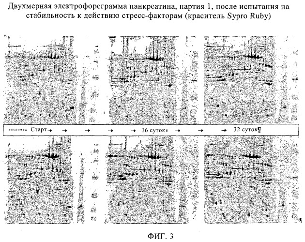 Способ анализа панкреатита и содержащих его композиций (патент 2359270)