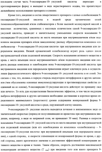 Соли 1-алкиламино-1-дезоксиполиолов с 9-оксоакридин-10-уксусной кислотой, лекарственные препараты на их основе, применение, способы профилактики и лечения (патент 2326115)