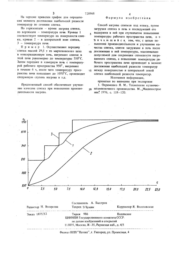 Способ нагрева слитков под ковку (патент 728968)