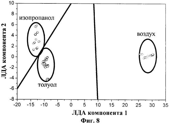 Способ анализа состава газовой смеси и определения концентрации входящих в нее компонентов и устройство для его осуществления (патент 2392614)