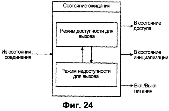 Способ управления доступом в беспроводной системе связи (патент 2546611)