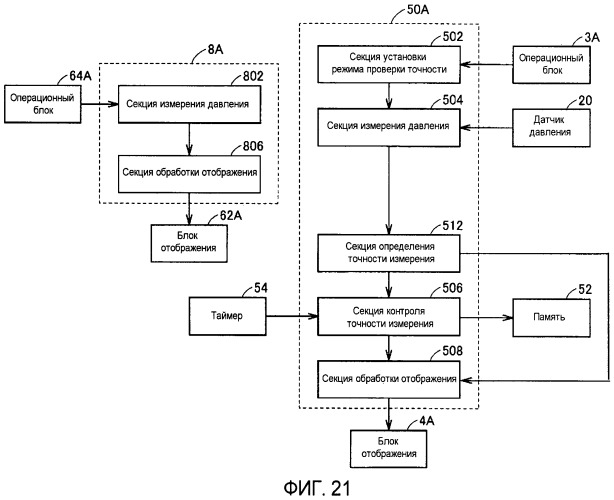 Сфигмоманометр и система проверки точности измерения сфигмоманометра (патент 2486861)
