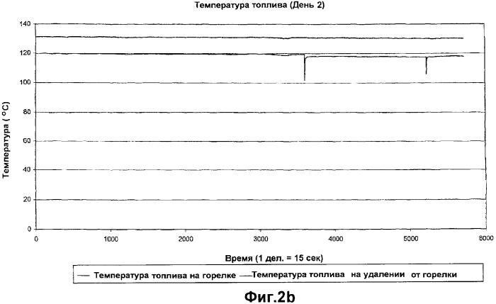 Устройство магнитной обработки текучей среды (варианты) (патент 2364792)