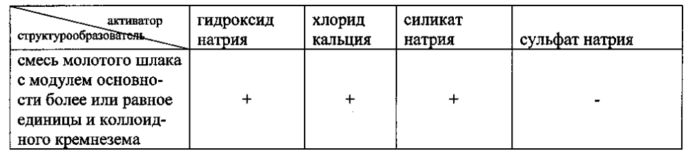 Композиция для кондиционирования грунта и способ кондиционирования грунта (патент 2602253)