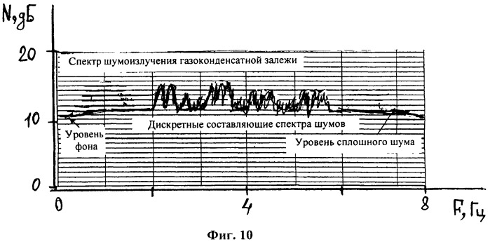 Способ поиска месторождения полезных ископаемых с использованием подводного геофизического судна (патент 2480793)