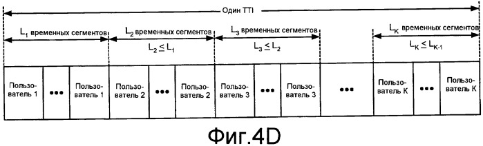 Структура передачи, поддерживающая многопользовательское планирование и mimo передачу (патент 2454798)