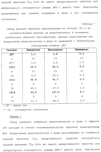 Новые мутационные профили обратной транскриптазы вич-1, коррелирующие с фенотипической резистентностью к лекарственным средствам (патент 2318213)