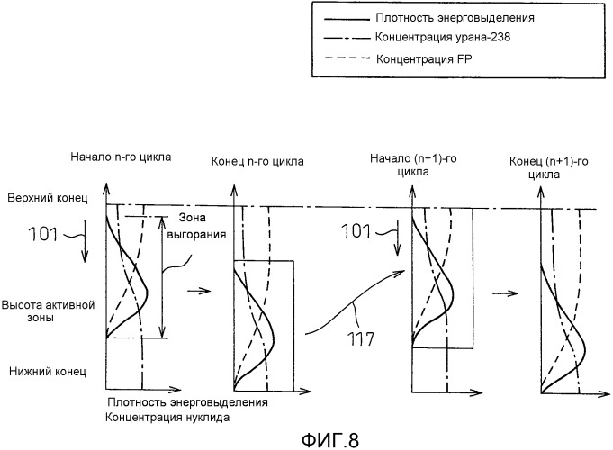 Активная зона ядерного реактора и ядерный реактор (патент 2524162)