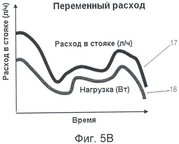 Способ регулирования однотрубной системы теплоснабжения (патент 2473014)