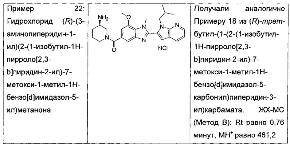 2-(азаиндол-2-ил)бензимидазолы в качестве ингибиторов pad4 (патент 2611010)